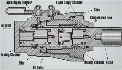 Evoluzzjoni u Karatteristiċi Strutturali ta 'Master Cylinders tal-Brejk Idrawliku tal-Karozzi